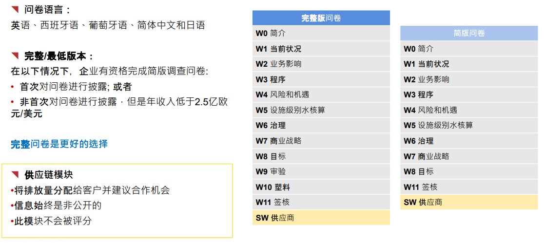 2023CDP水问卷.png